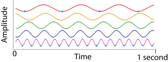 amplitude-chart-time.jpg