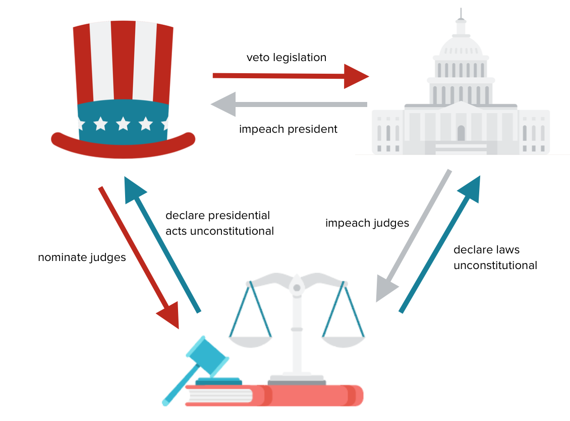 checks-and-balances.png