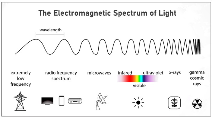 electromagnetic-spectrum-of-light.jpg