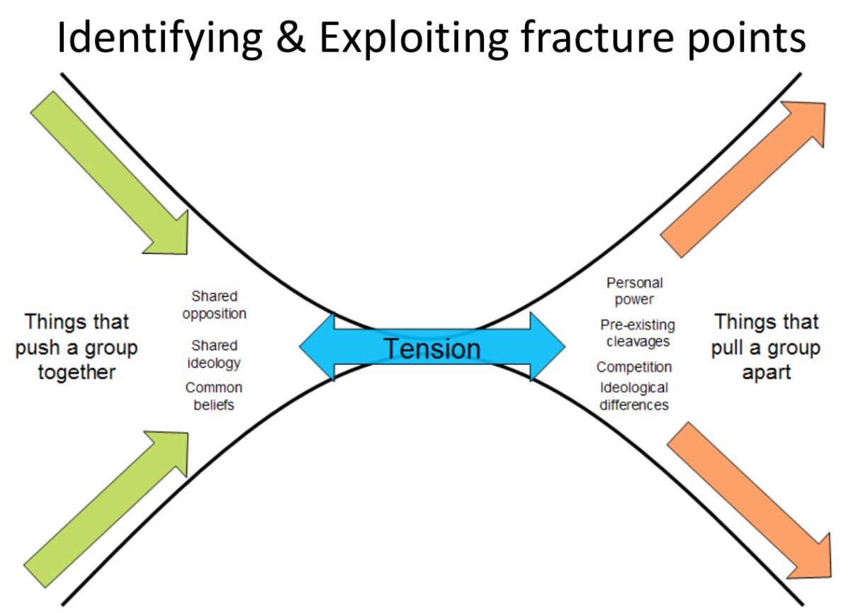 exploiting-fracture-points.jpg