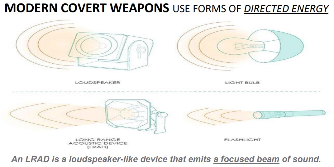 forms-of-directed-energy.jpg