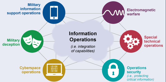 information-operations.png