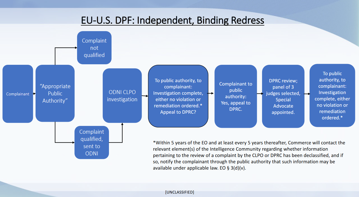 intelligence-redress-flowchart.png