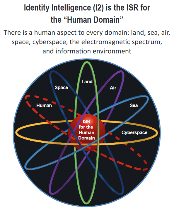 isr-human-domain.png