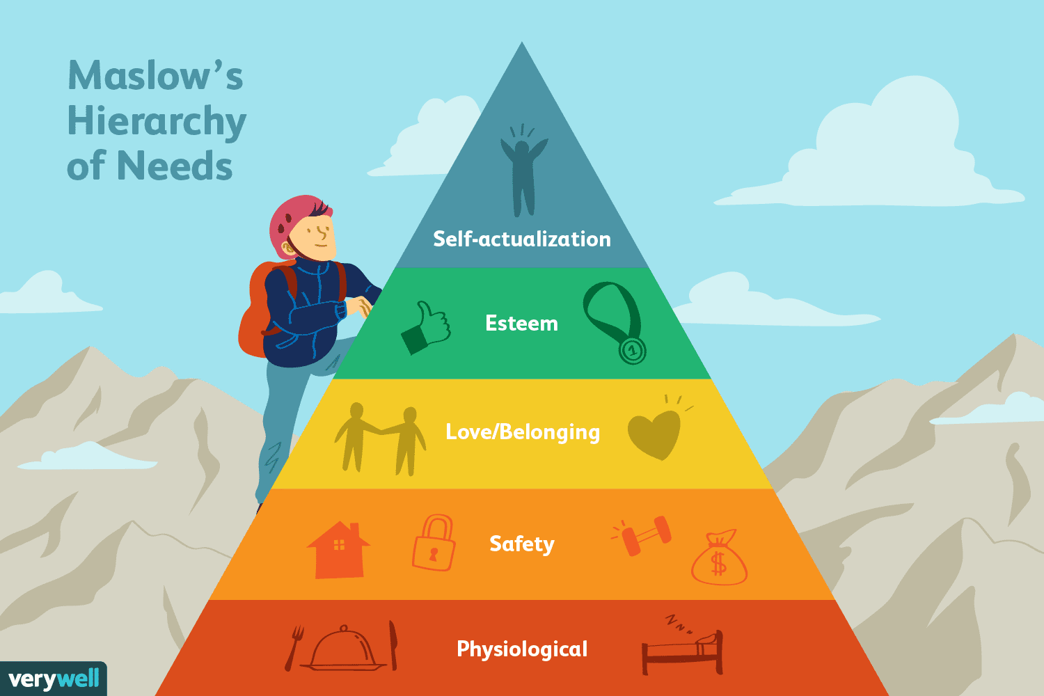 maslows-hierarchy-of-needs.png