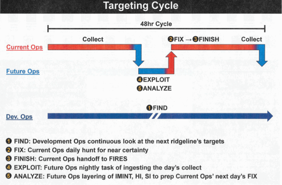 targeting-cycle.png