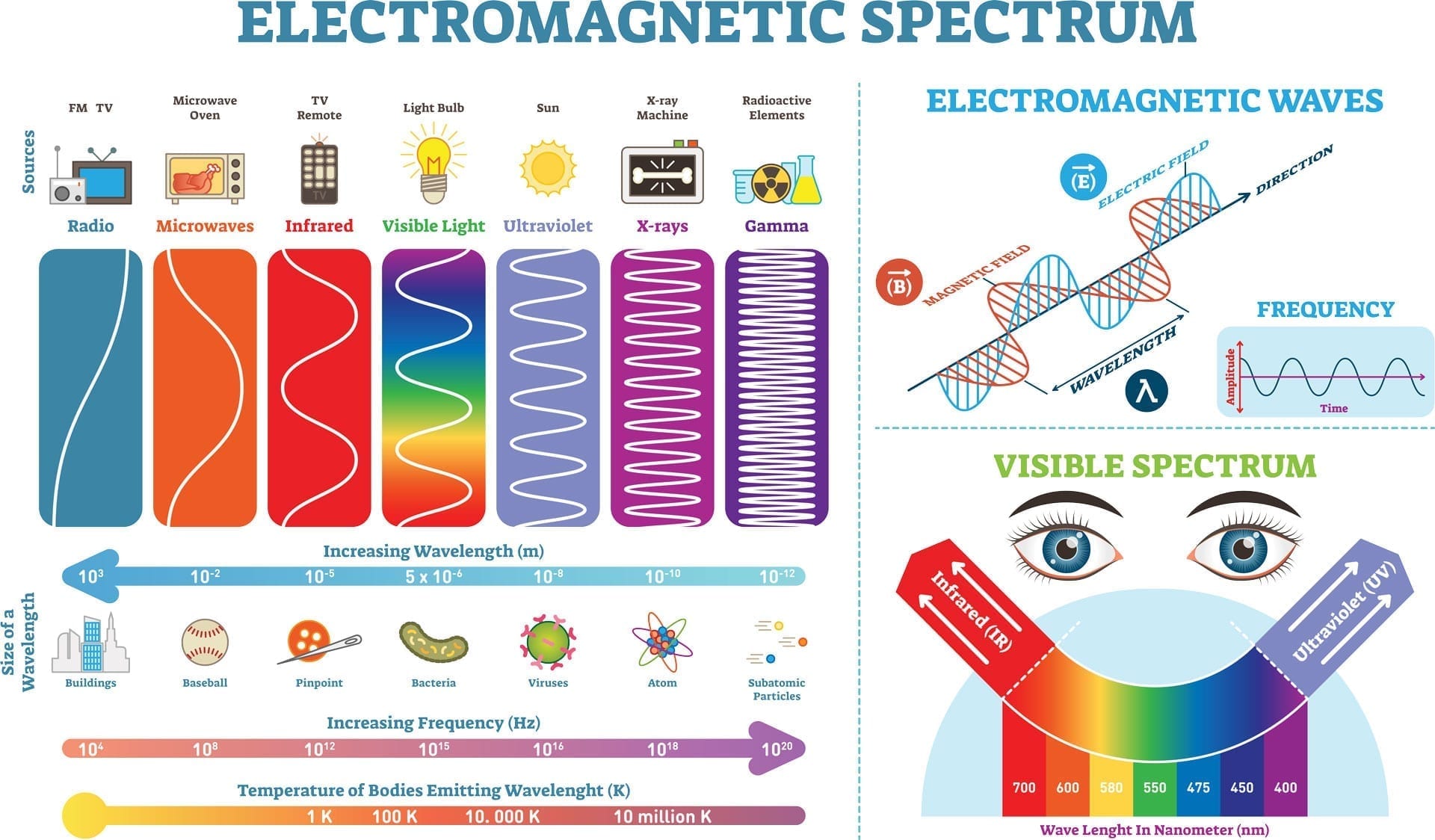 the-electromagnetic-spectrum.jpg